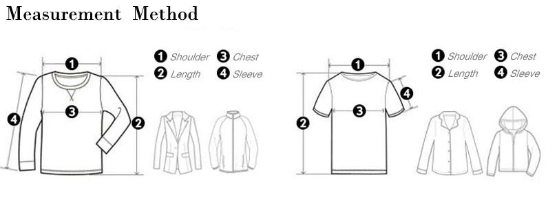 Custom sample process details