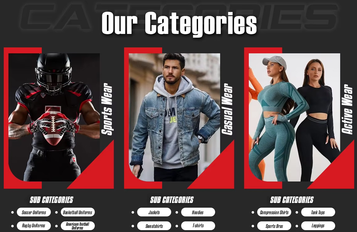 Product Categories Overview
