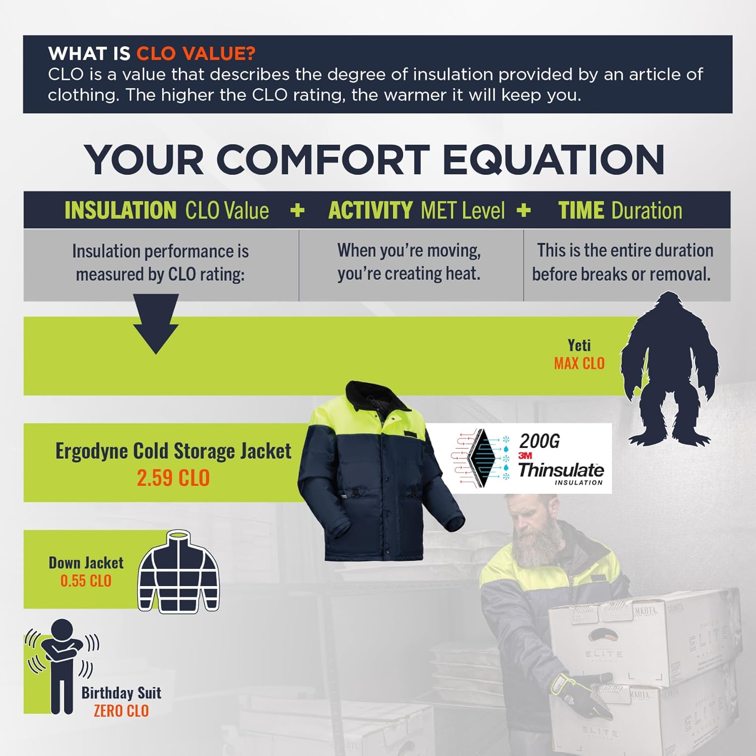 Insulated Freezer Jacket Cold Storage Work Safety Clothing