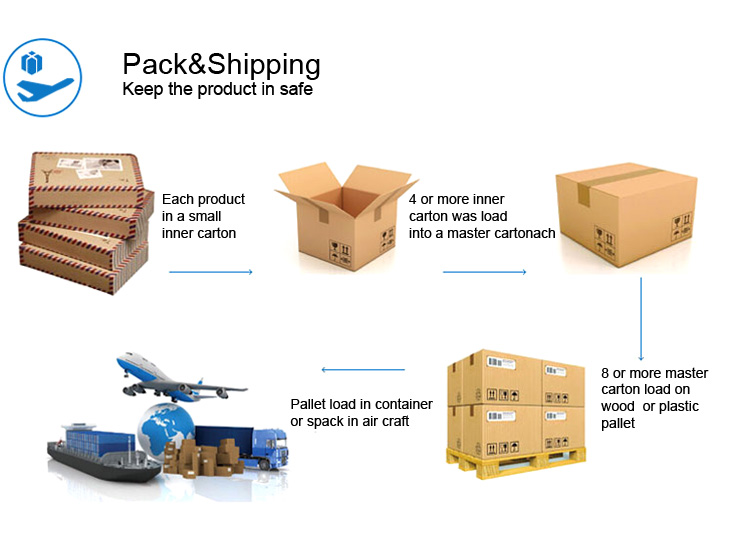 Shipment details