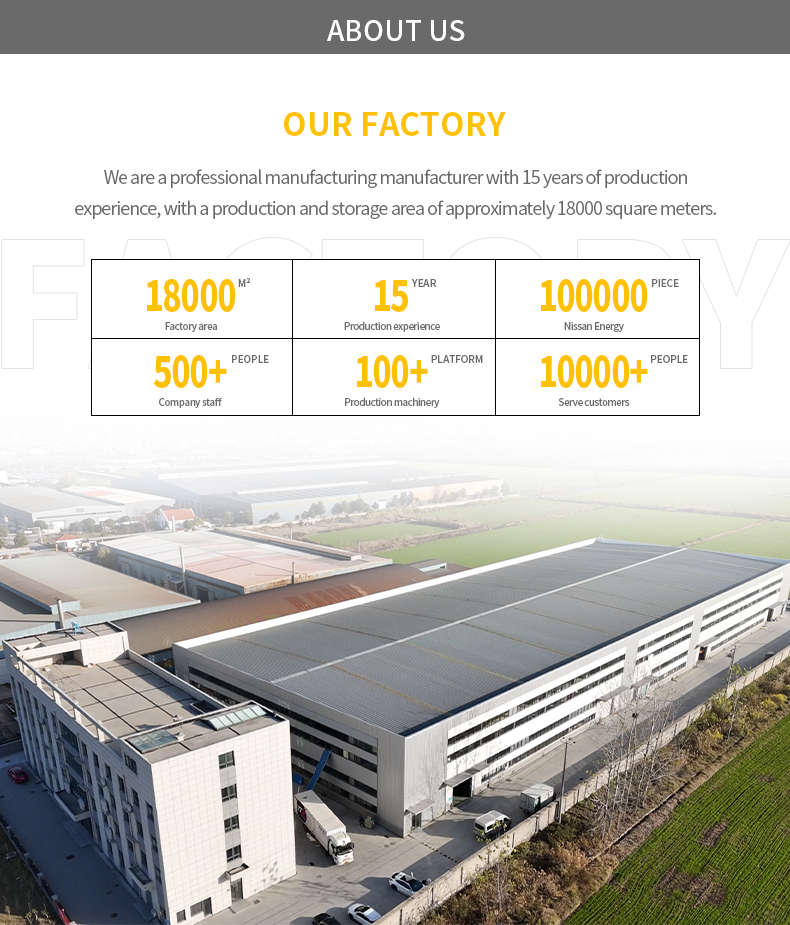 Manufacturing Factory Overview