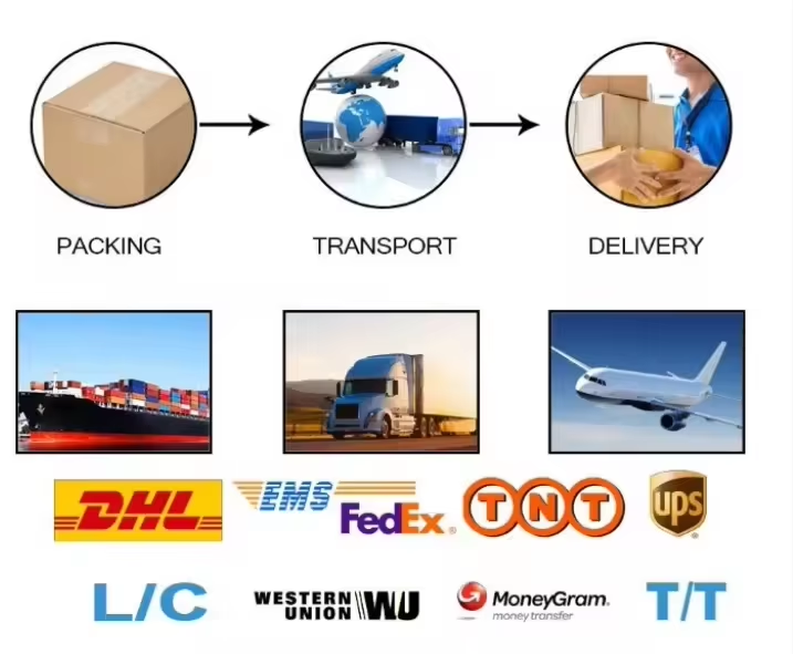 Packaging, Delivery & Payments