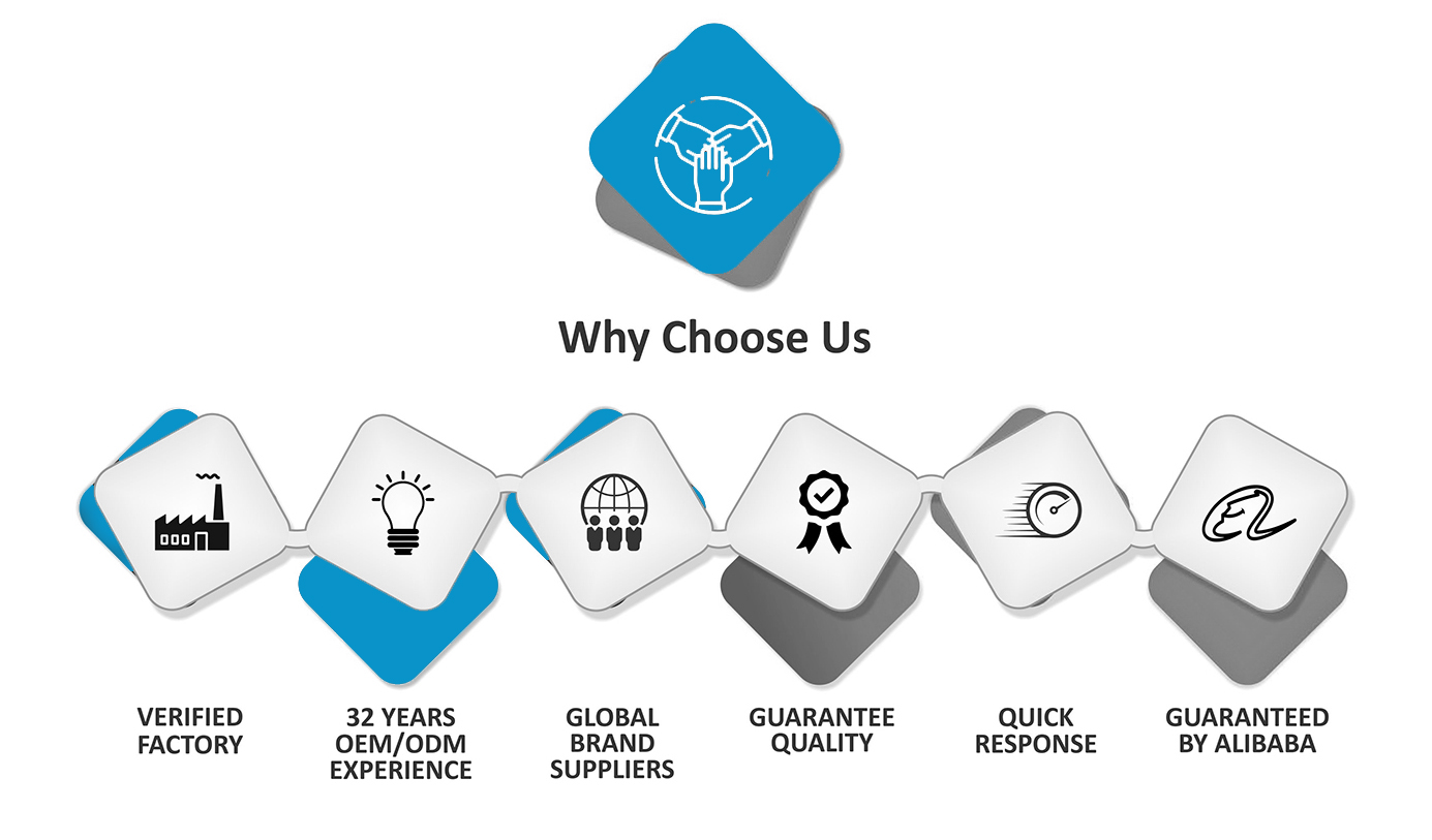 Why Choose Us