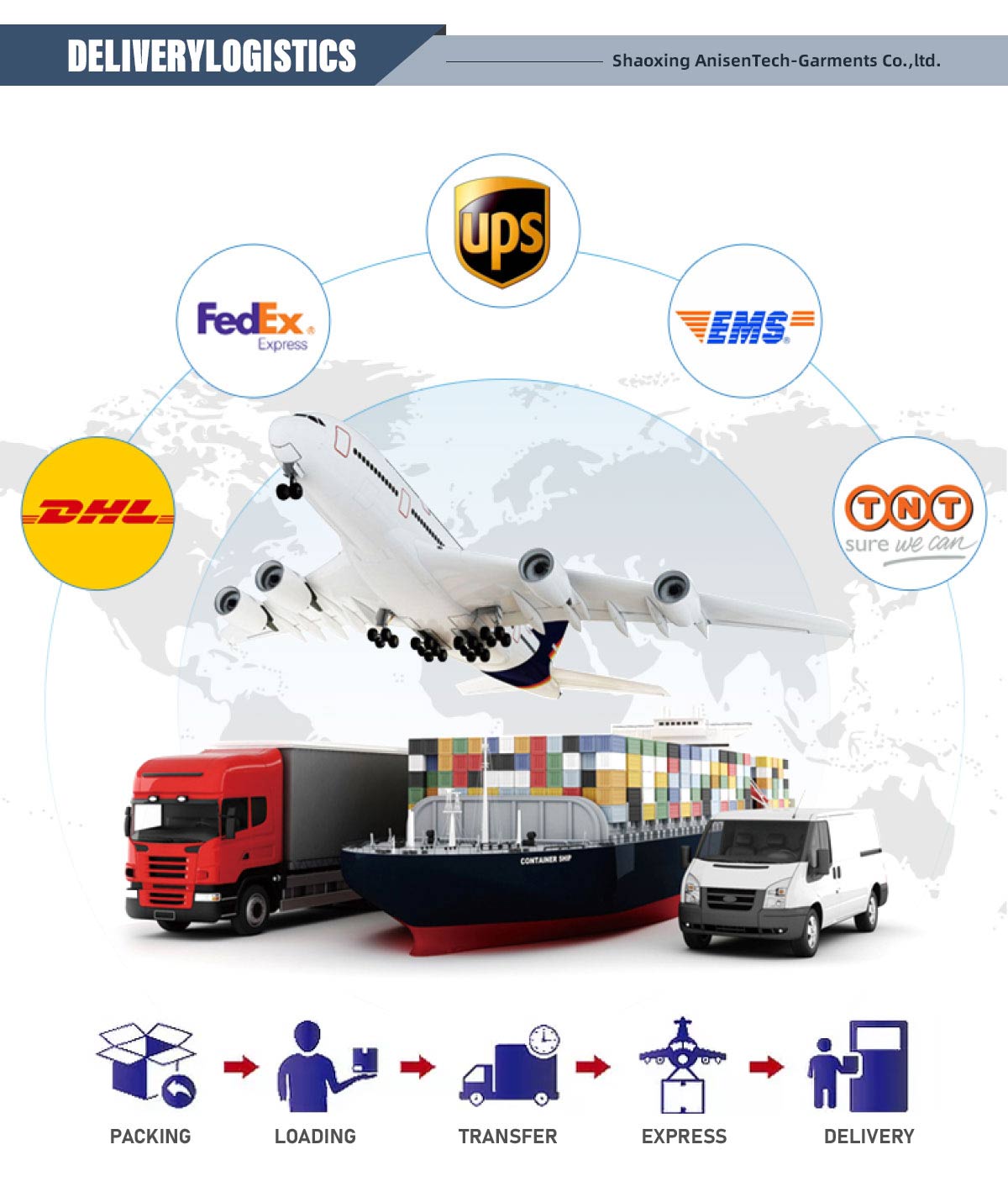 Logistics Information