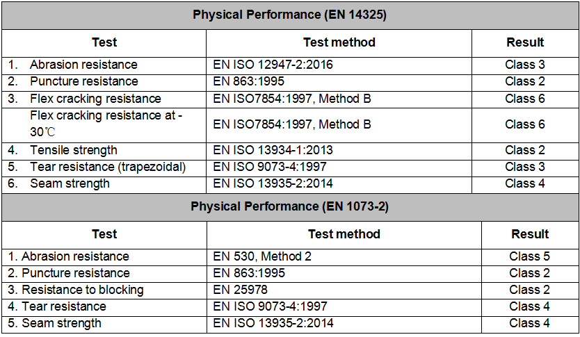 Product Layout Specifications