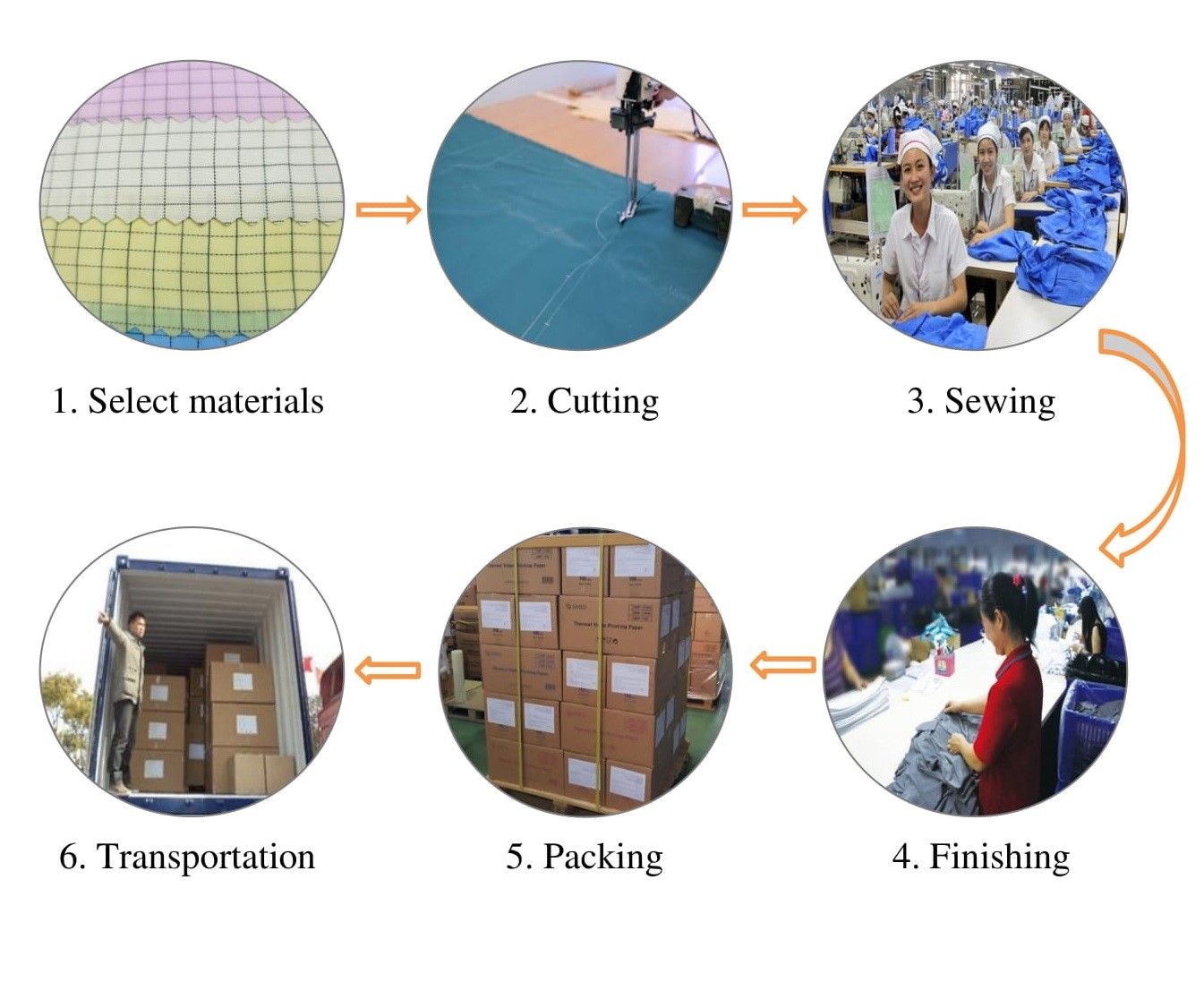 Manufacturing Technique
