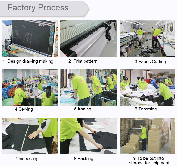 Factory Manufacturing Process