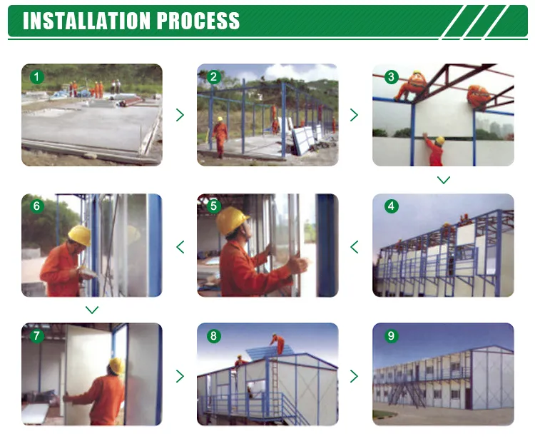 Installation Process