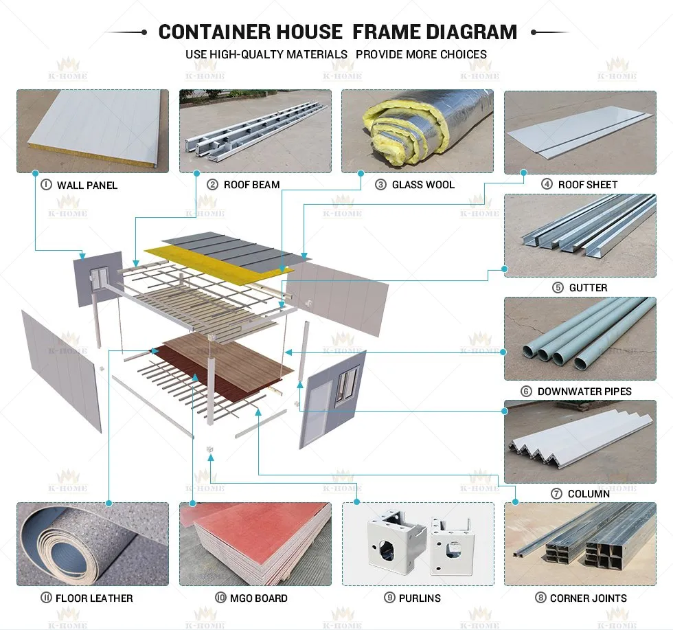 Modular Construction