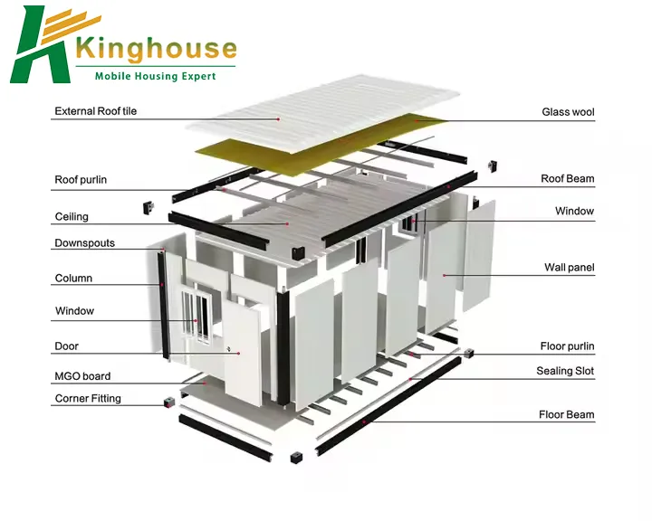 Prefabricated Container