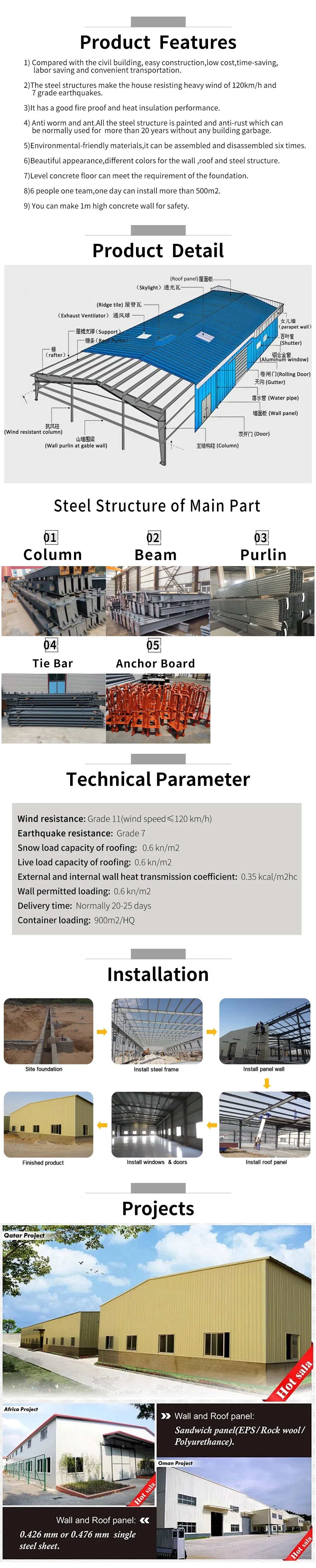 Technical Specifications Overview
