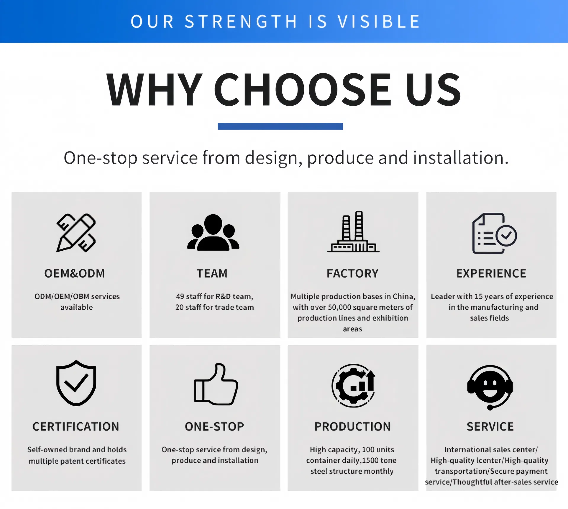 Modular Building Process