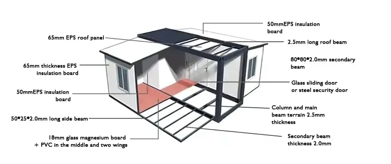 Product Parameters Overview