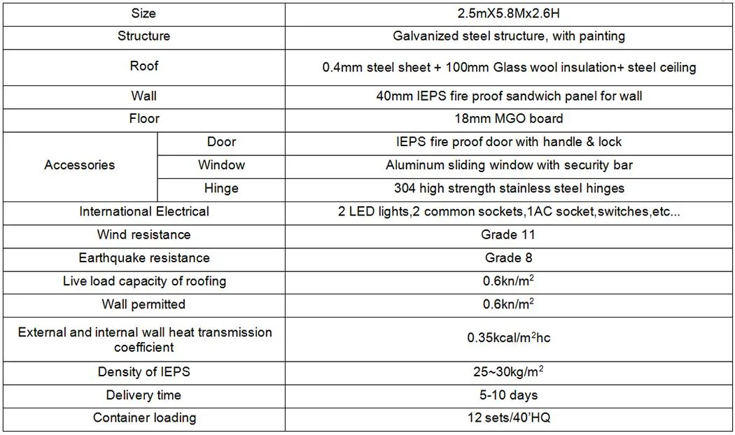 Specifications Table