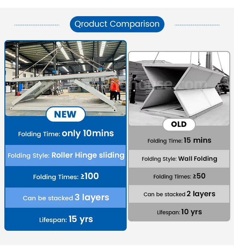 Z Type Folding House