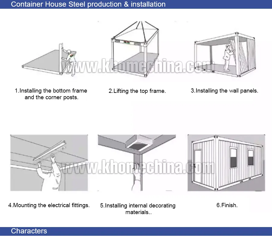 Prefab Building Benefits