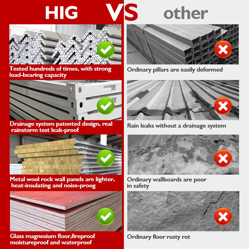 Prefab Modular Two Story Container House Homes Maison Prfabrique Casas Prefabricadas Modernas Office Container Worker Dormitory Labour Camp