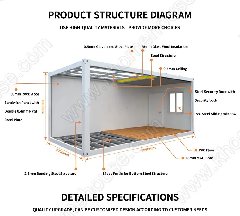 Modular Housing Layout
