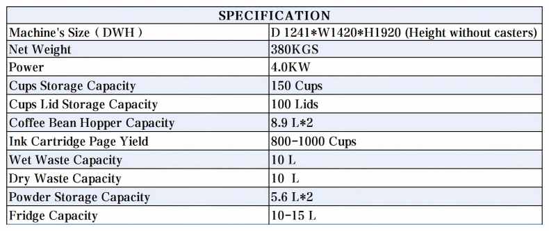 Product Parameters