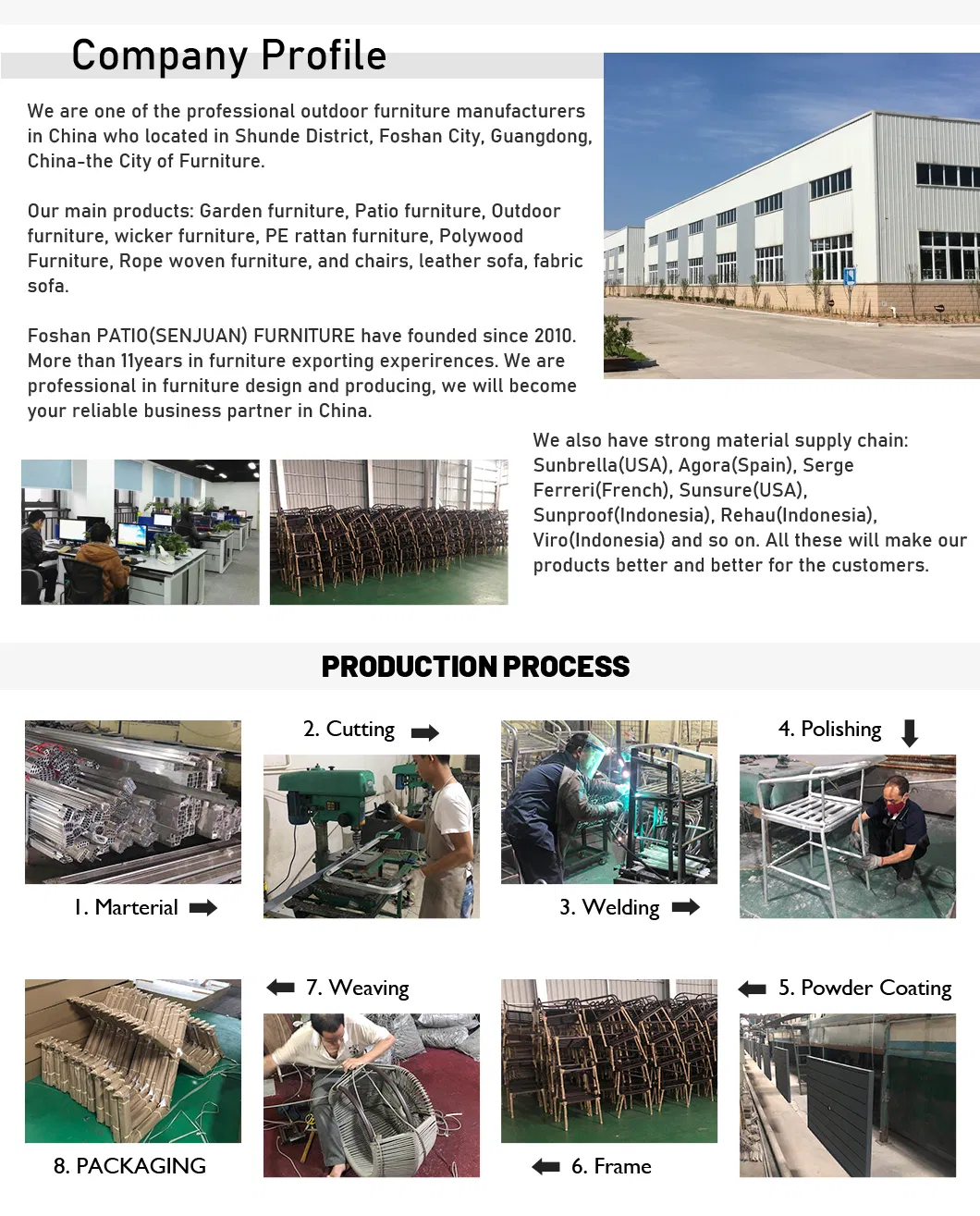 Production Process