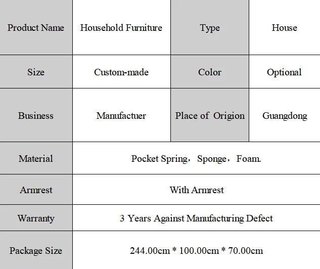 Product Parameters Overview