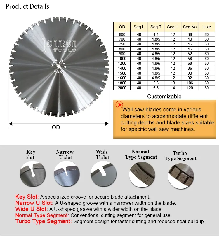 2-laser-cut-wall-saw-blade-detailed-dimensions-image
