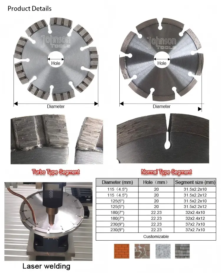 Professional Universal Diamond Blade Overview