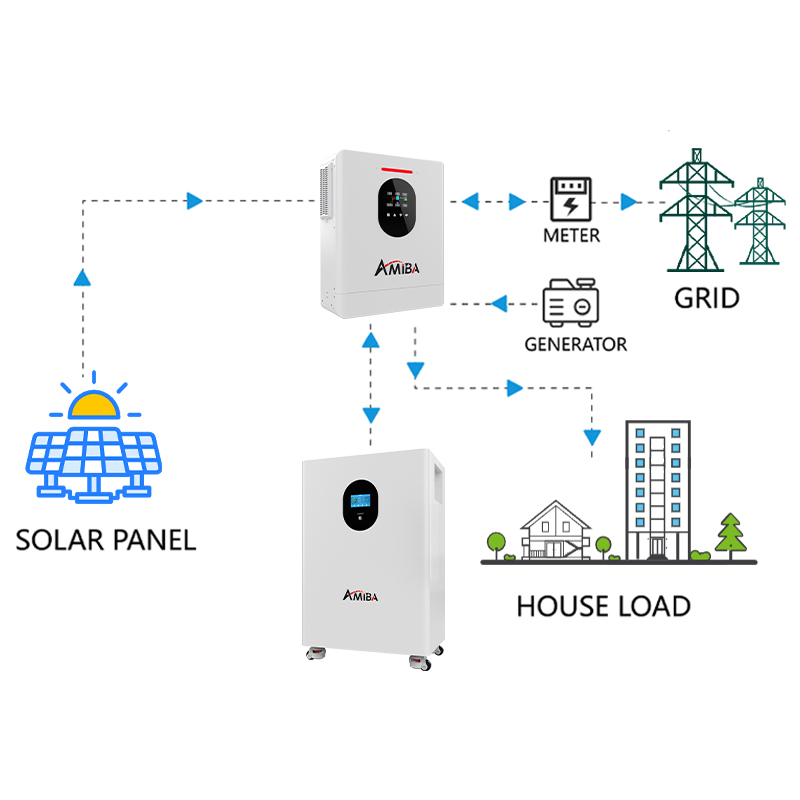 10KWh Power Wall 51.2v 200ah 00Ah 15kWh Solar Panel Battery Home Energy Storage Lifepo4 Lithium Ion Pack 300Ah 15kWh with Bms