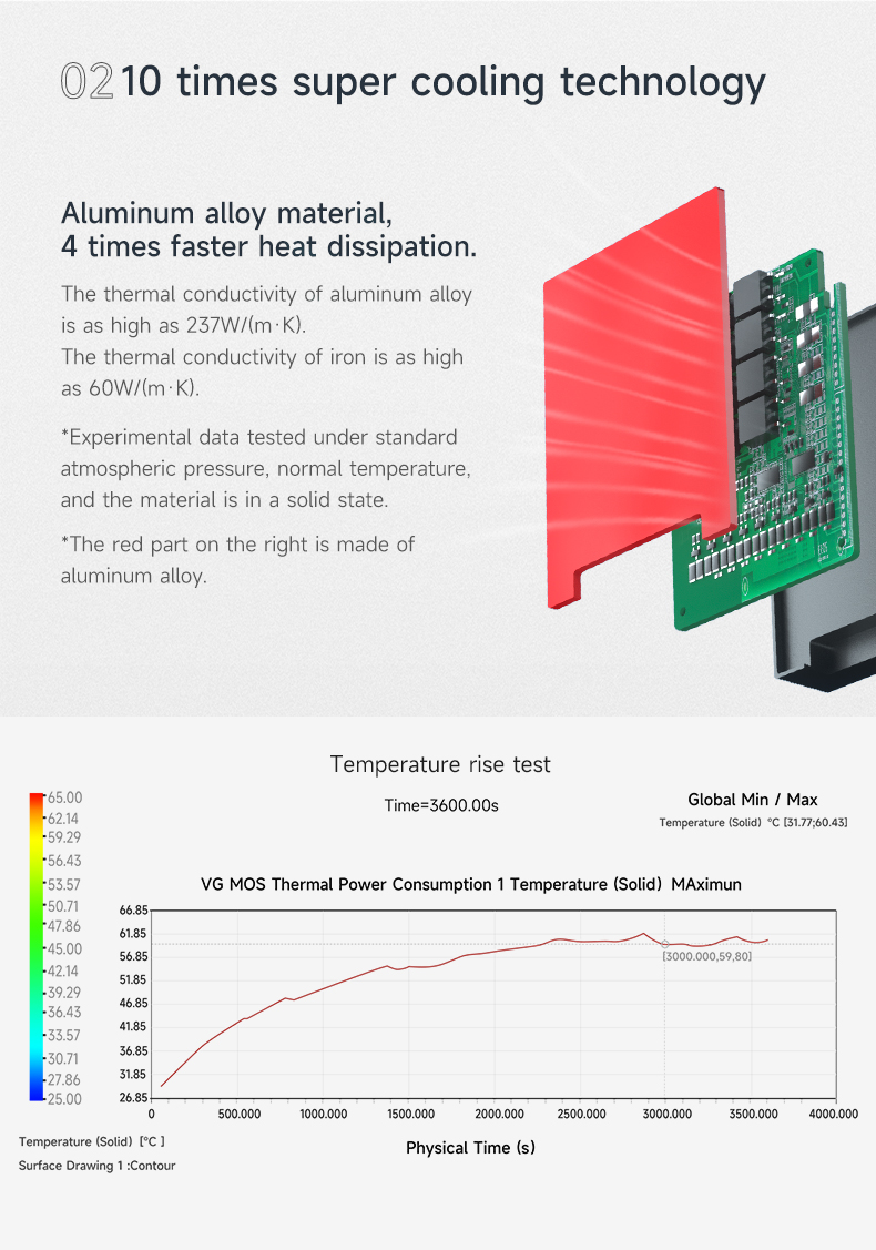 Waterproof Patent Technology Detail 4