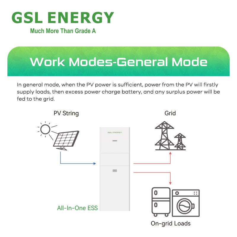 GSL ENERGY Smart BMS System All-in-One 10kw/10kwh 48v 200Ah Solar Storage Lifepo4 Lithium Battery with Solar Hybrid Inverter