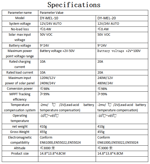 Sunchonglic 12V/24V Auto MPPT Solar Charge Controller, 98% Efficiency 10A-60A Regulator for Lithium/GEL Battery