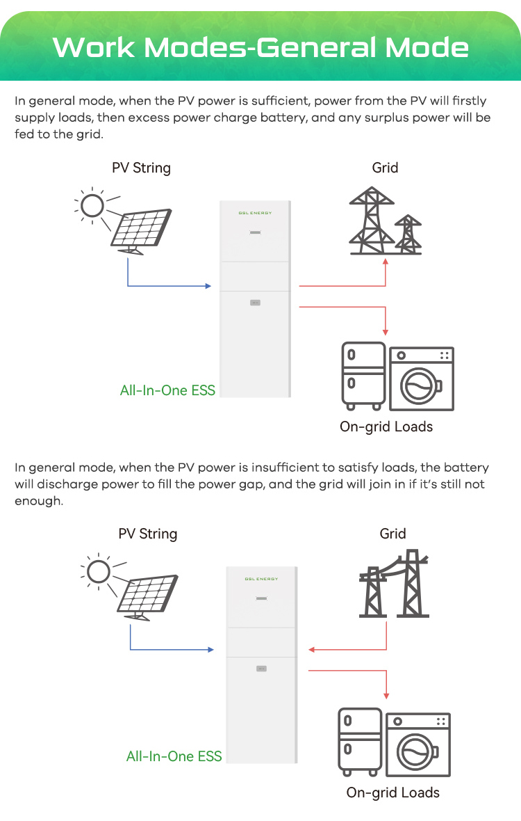 Battery Performance and Lifespan Data