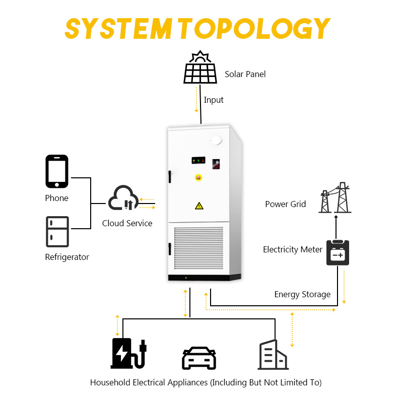 BoostESS All-in-One 125KW/261KWh Solar Energy Storage System On-Grid BESS ESS with Air-Cooled Liquid Lithium Ion Battery