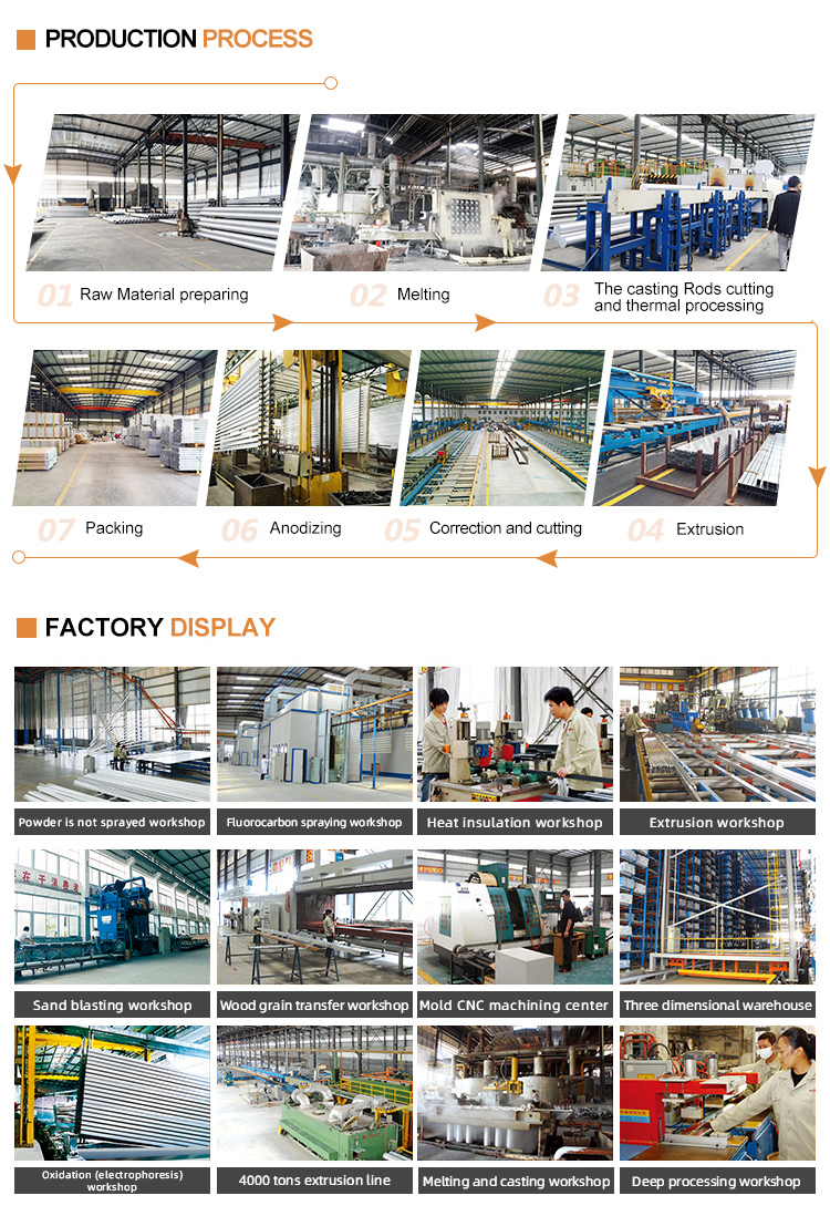 Production process