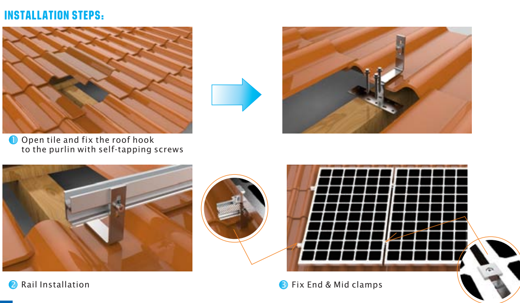 Solar Roof/Ground Bracket