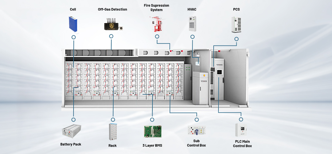 Product Diagram