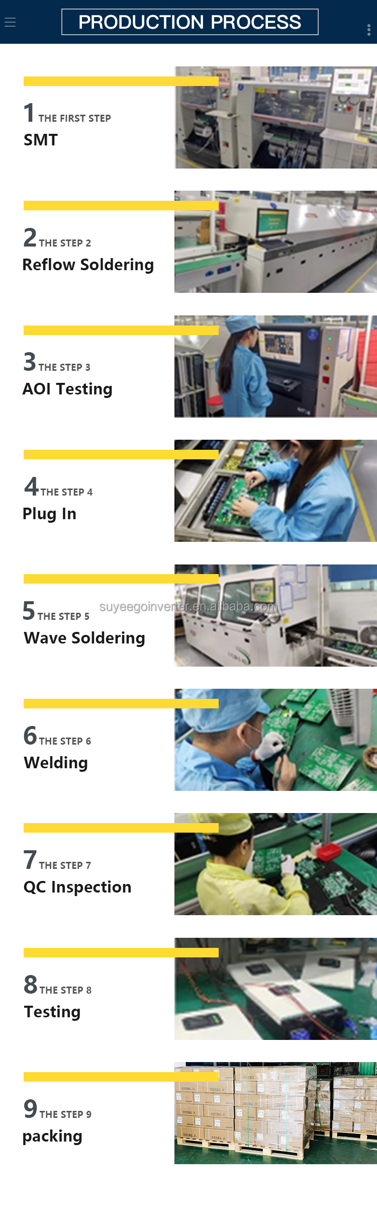 Solar Charge Controller Installation