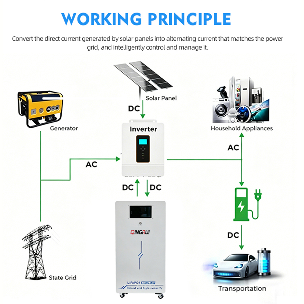 6.2kw 8kw 10kw 12kw 15kw 20kw Three Phase Hybrid Solar Inverter IP65 with Dual MPPT for Solar System