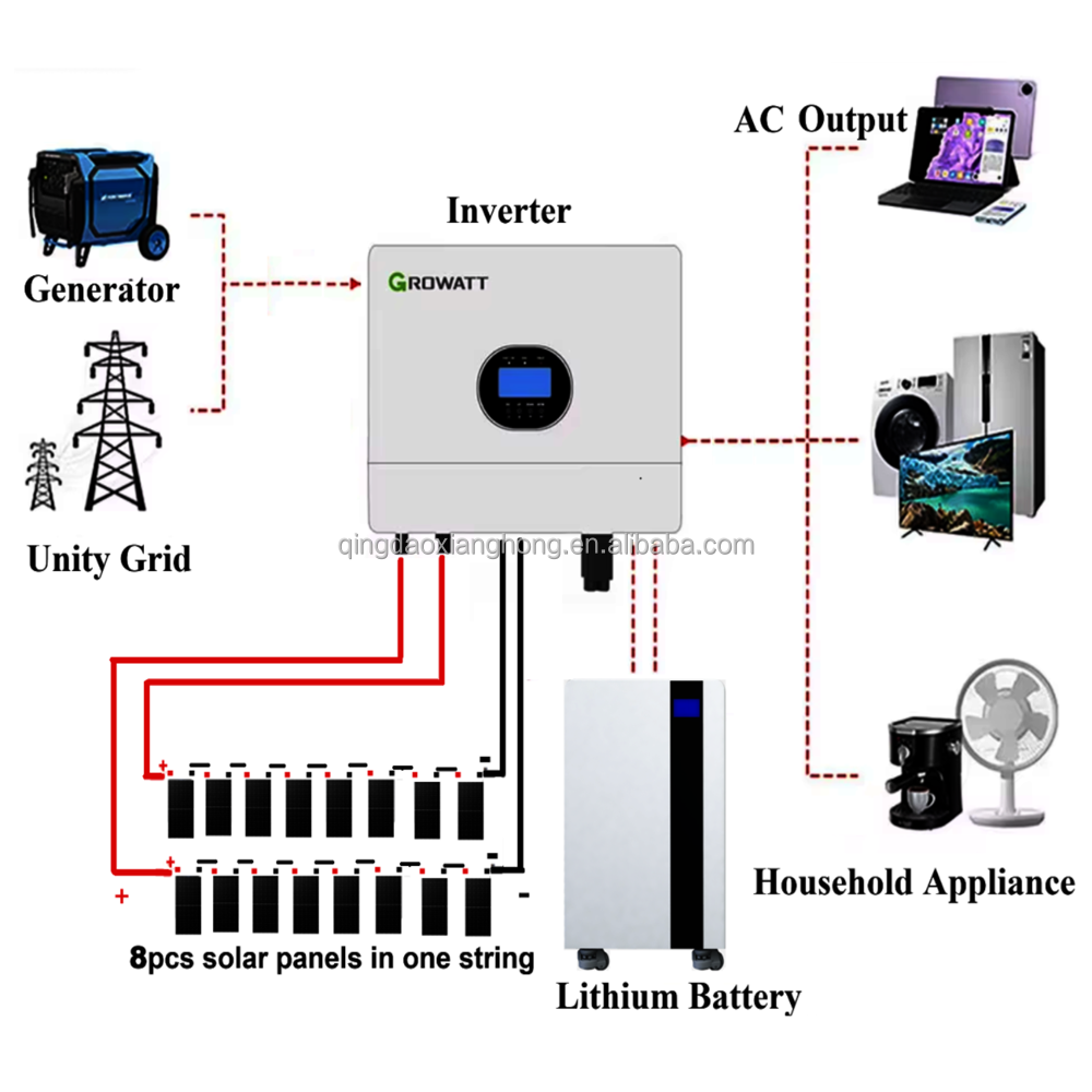 10KW Solar System