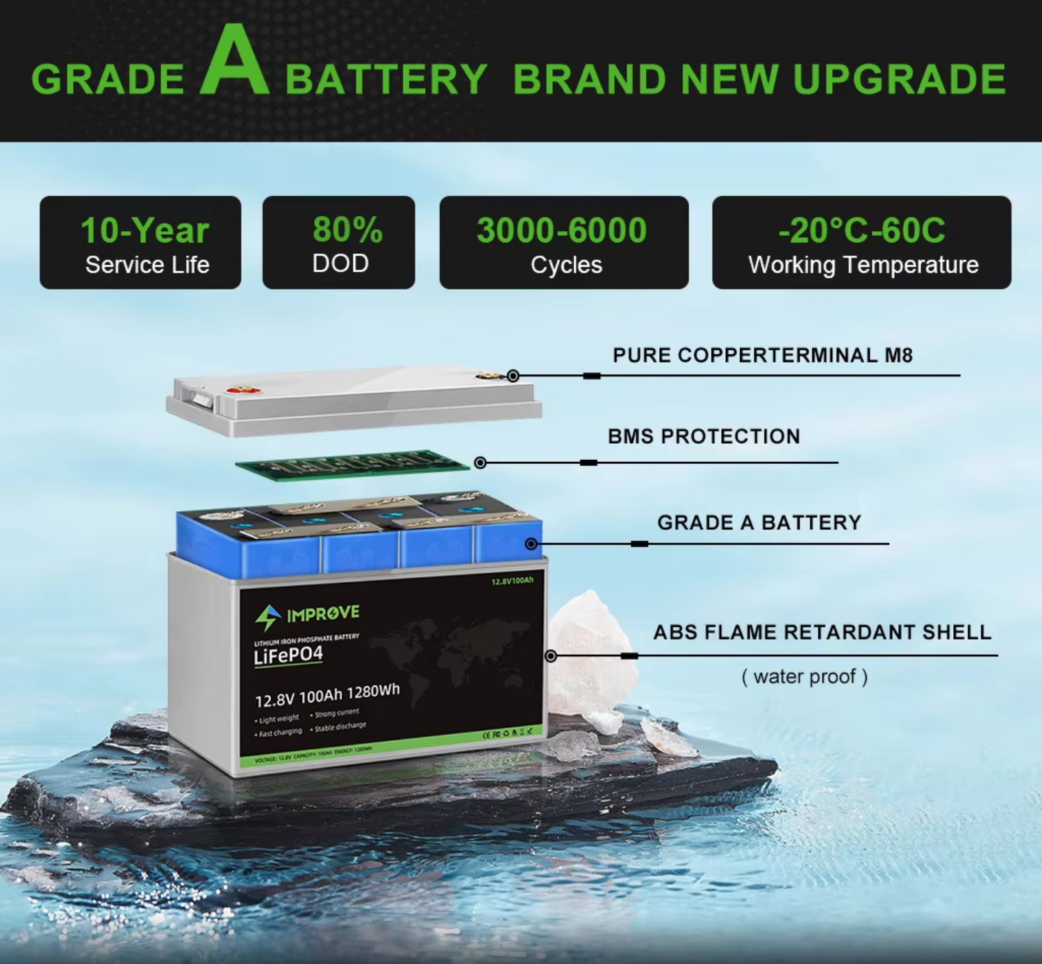 12.8V 100Ah LiFePO4 Lithium Ion Battery CE Smart BMS for Home Appliances Solar Energy Storage Deep Cycle Backup Power