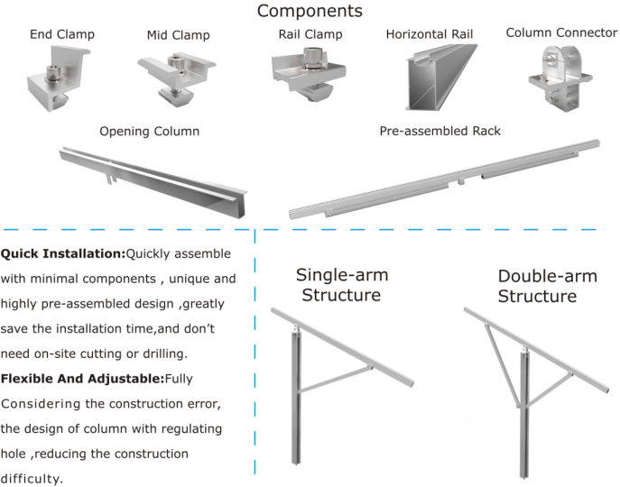 Solar Clamps