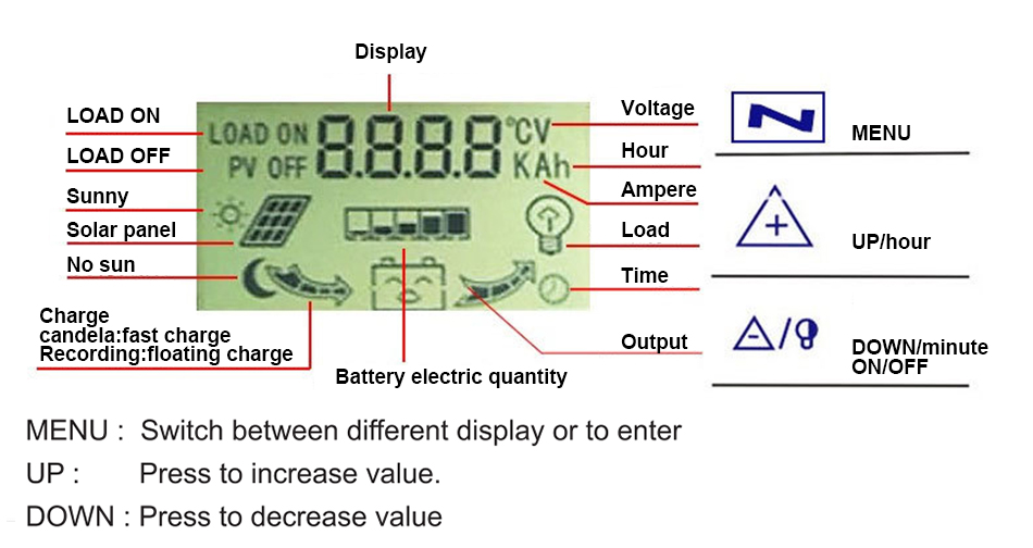 Solar Charge Controller Detail 4
