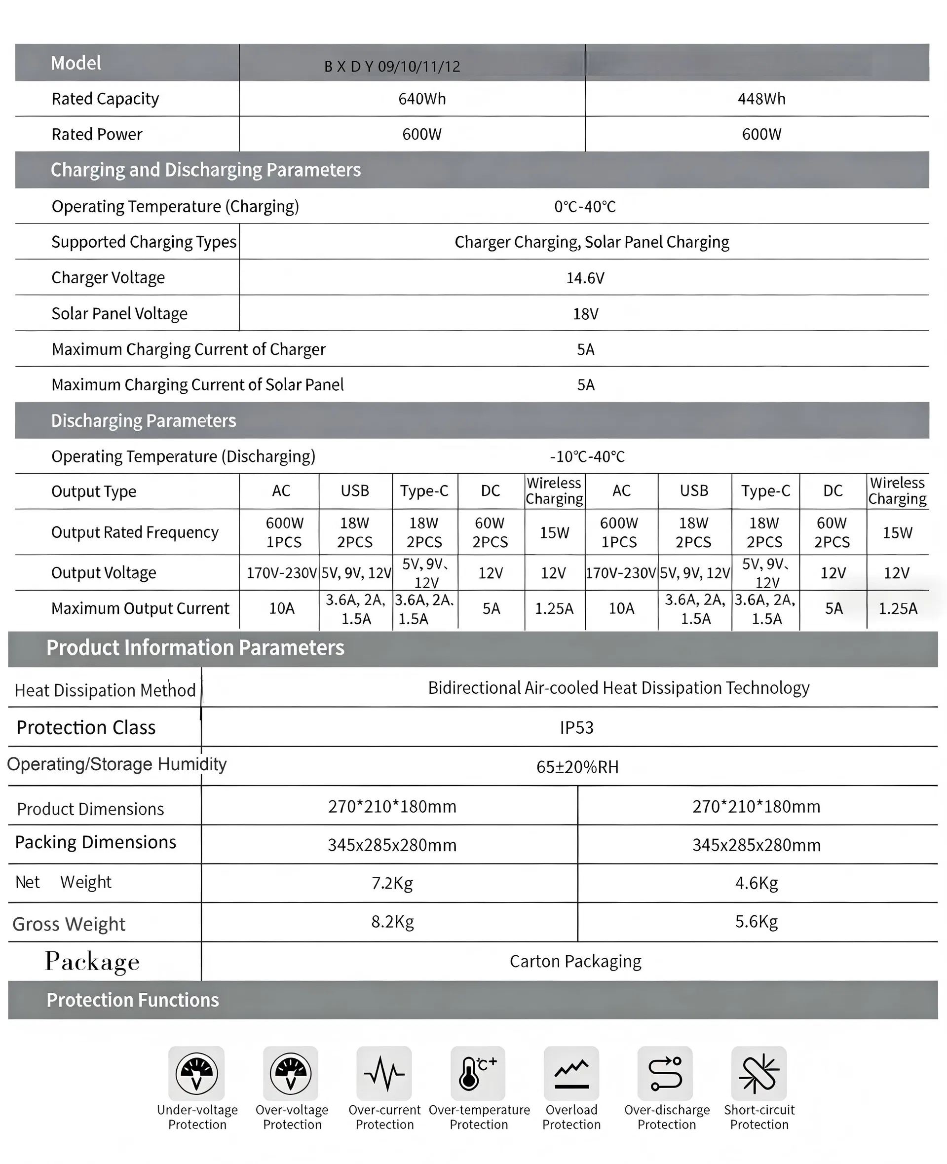Fast Charging Solar Portable Power Station Specification