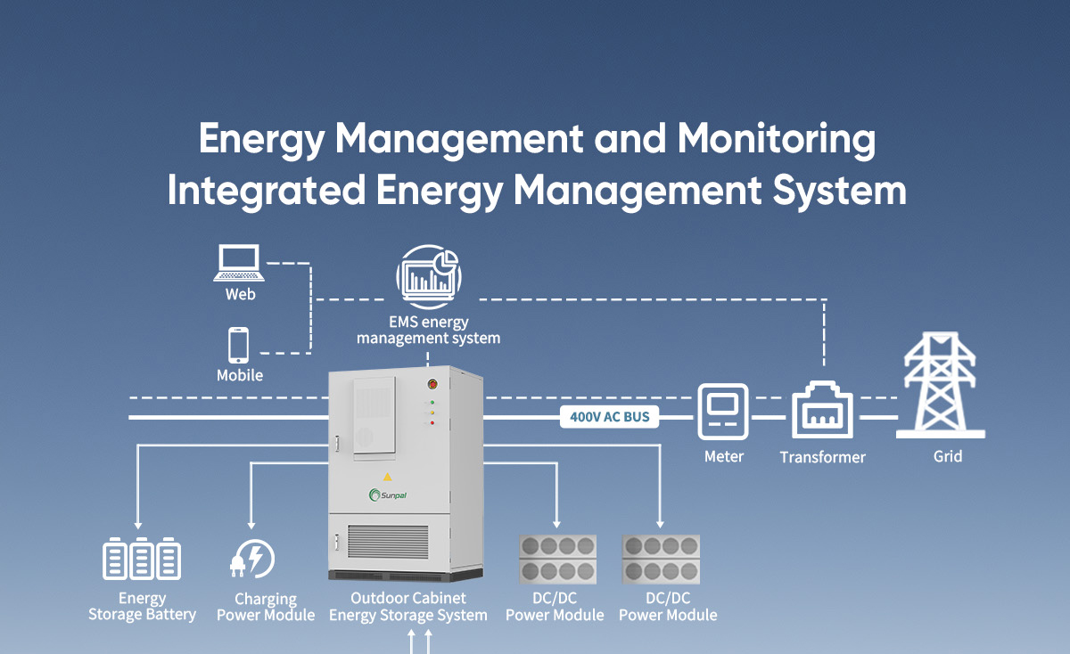 All-in-One Energy Storage Battery Modules