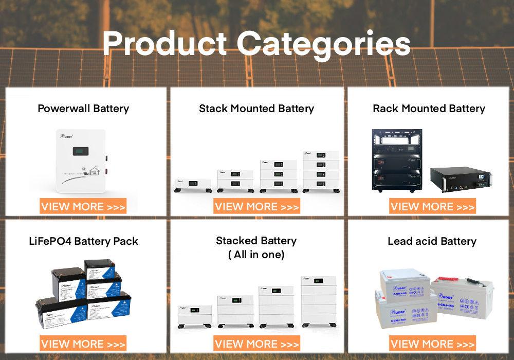 Product Options Diagram