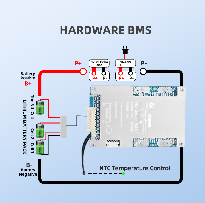 18650 Li-ion 48V 40AH BMS Management System Board 14S NCM Lithium Solar Battery Cell 50A 40PCB/PCBA FR-4 Material