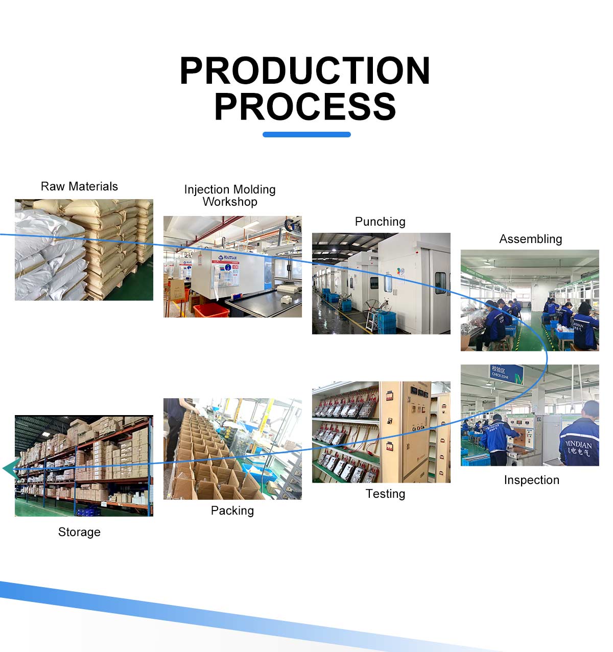 Factory Facility 4