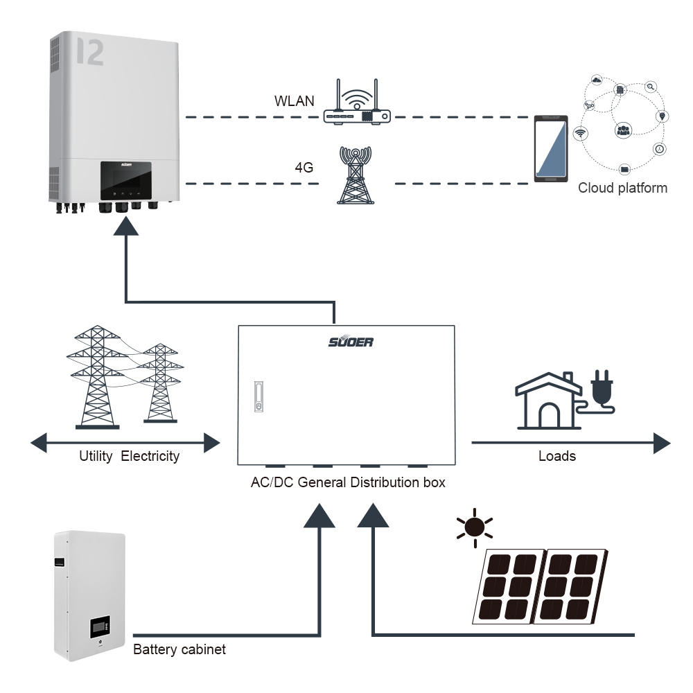Hybrid Inverter 12kw Solar Inverter Power Charger System Hybrid Solar Inverter with Mppt Charge Controller