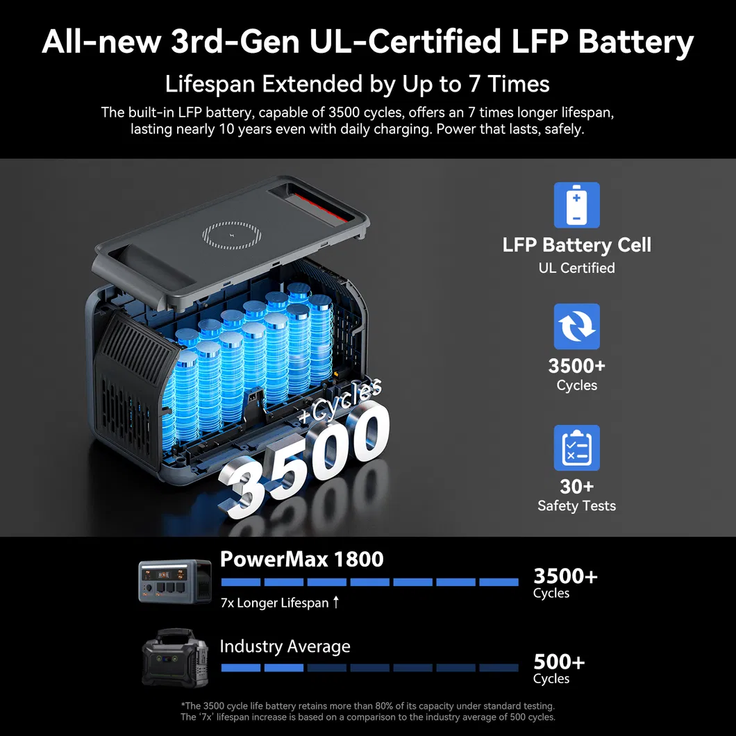 1800W Portable Solar Generator LiFePO4 Battery with CE UL PSE Certificate