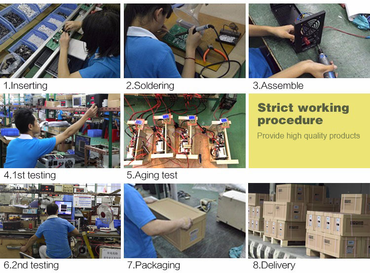 Production Process